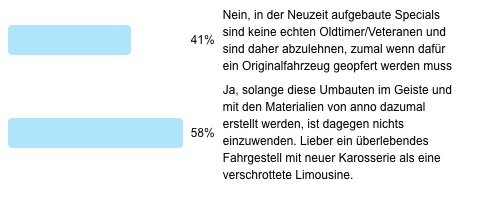 Frage der Woche - Specials? Auswertung