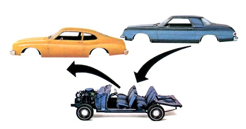 Das Detroit-Prinzip - neuer Aufbau auf alter Technik (1975) aus VW-Werbung
