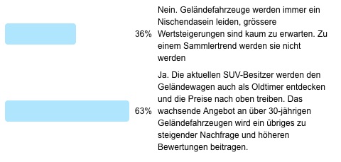 Auswertung der Frage der Woche - Geländewagen als Oldtimer-Klassiker?