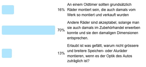 Frage der Woche (24) - Auswertung