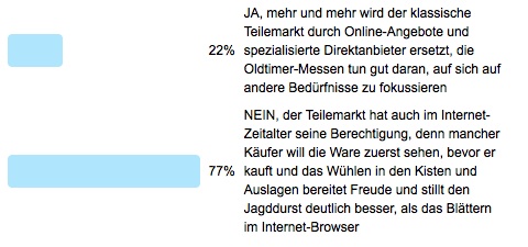 Frage der Woche - Auswertung - Hat der klassische Teilemarkt eine Zukunft?