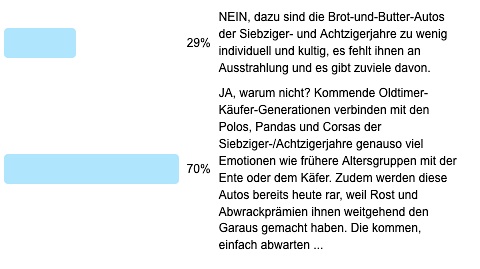Auswertung zur Frage der Woche - Alltagsautos mit Klassikerstatus