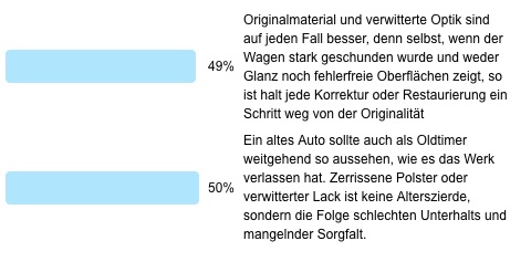 Antworten zur Frage der Woche "Patina"