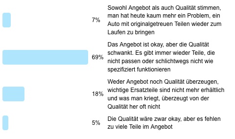 Frage der Woche - Ersatzteilsituation