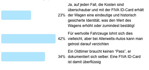 Antworten zur Frage der Woche - Wichtigkeit der FIVA-ID-Card