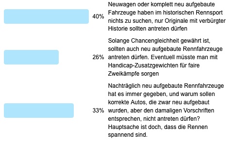 Poll 44 - Ergebnis Frage der Woche - historischer Rennsport mit neuen Fahrzeugen?
