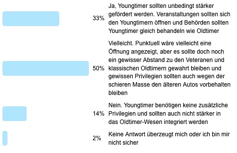 Frage der Woche 47 - Ergebnis Youngtimer