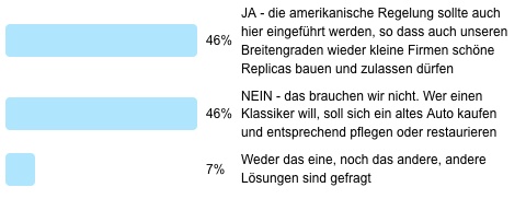 Antworten zur Frage der Woche 49 - Replicas mit moderner Technik