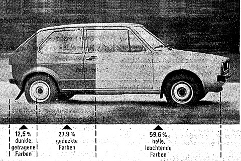 Autofarben 1976 (Golf)