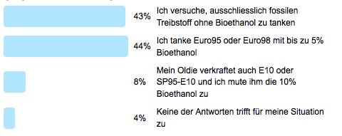 Frage der Woche 55 - Bioethanol im Tank des Oldtimers - Antworten