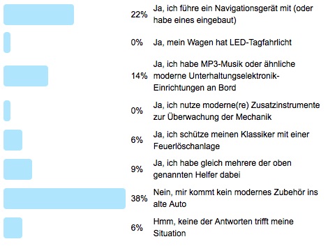 Ergebnis der Frage der Woche - modernes Zubehör im alten Auto?