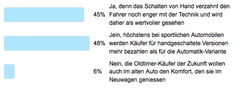 Auswertung Frage der Woche Automatik oder Handschaltung