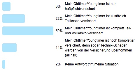 Antworten zur Frage der Woche 58 - Versicherungsschutz