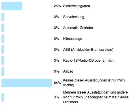 Umfrage 59 - welche Mindestausstattung braucht der Oldtimer/Youngtimer