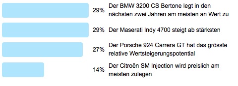 Antworten zur Frage der Woche 9