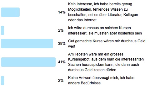 Poll 62 - Oldtimer-Technikkurse gefragt? Antworten / Auswertung
