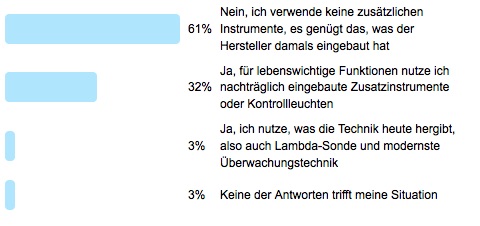 Frage der Woche - Überwachungstechnik - Auswertung