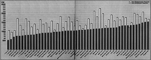 Reparaturkosten im Vergleich 1974