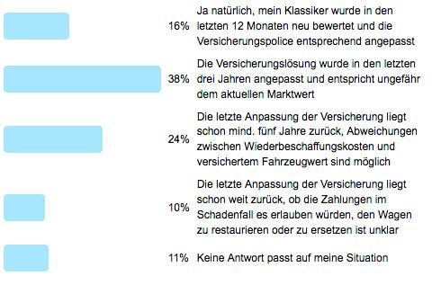 Poll 66 - Versicherung