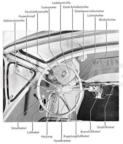 Anleitung zur BMW Isetta von 1957 - Seite "Was ist wo?"