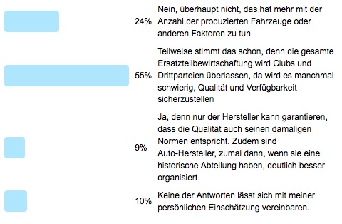 Frage der Woche 72 - Auswertung Ersatzteillage bei verschwundenen Marken