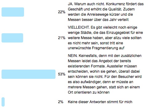 Frage der Woche 73 - Auswertung - gibt es genug Oldtimermessen?