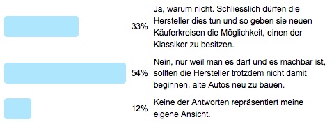 Poll 75 - Continuations - Ergebnis