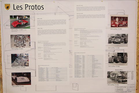Informatives Poster zu den Prototypen von Griffon am OTM Fribourg 2017