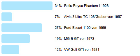 Poll 81 - Frage der Woche - Wertverlustrisiko