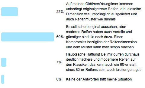 Frage der Woche 82 - Reifengrössen - Auswertung