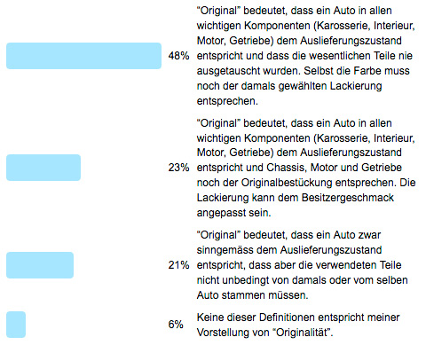 Frage der Woche 85 - Ergebnis