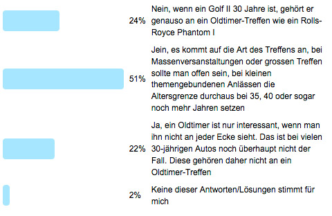 Auswertung Frage der Woche 89 - Epochentrennung