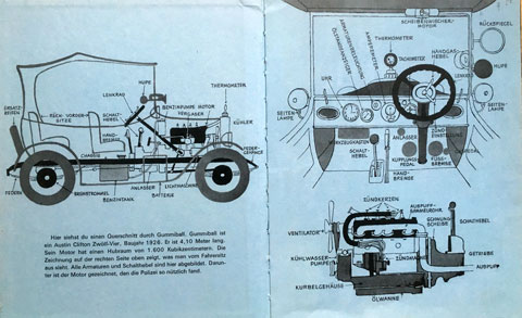 Autobuch "Gummiball - die Abenteuer eines alten Autos" - Erklärungen zur Technik