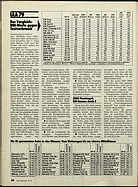 ADAC Motorwelt Nr. 10 vom 1. Oktober 1979 - Seite 46 (1979)