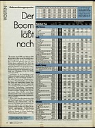 ADAC Motorwelt Nr. 10 vom 1. Oktober 1991 - Seite 46 (1991)