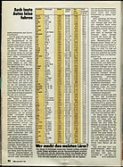 Bild von ADAC Motorwelt Nr. 11 vom 1. November 1984 - Seite 22