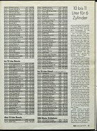 ADAC Motorwelt Nr. 11 vom 1. November 1991 - Seite 55 (1991)