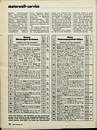 ADAC Motorwelt Nr. 3 vom 1. März 1981 - Seite 72 (1981)