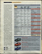 ADAC Motorwelt Nr. 4 vom 1. April 2000 - Seite 22 (2000)