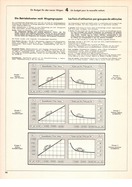 Bild von AR-Katalog 1949 Seite 64