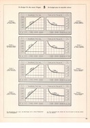 Bild von AR-Katalog 1949 Seite 65