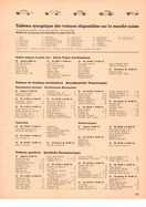 Bild von AR-Katalog 1959 Seite 133
