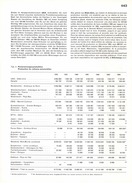 Bild von AR-Katalog 1965 Seite 443