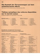 Bild von AR-Katalog 1969 Seite 132