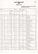 Bild von AR-Katalog 1978 Seite 85