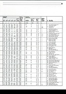Bild von AR-Katalog 1988 Seite 35