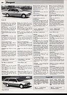 AR-Katalog 1990 Seite 496