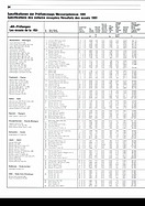 Bild von AR-Katalog 1992 Seite 34