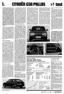 AR 14/1980 - Kurztest Citroën GSA Pallas