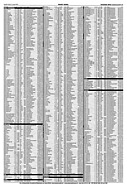 AR-Zeitung Nr. 15 / 2000 vom 13. April 2000 - Seite 74 (2000)